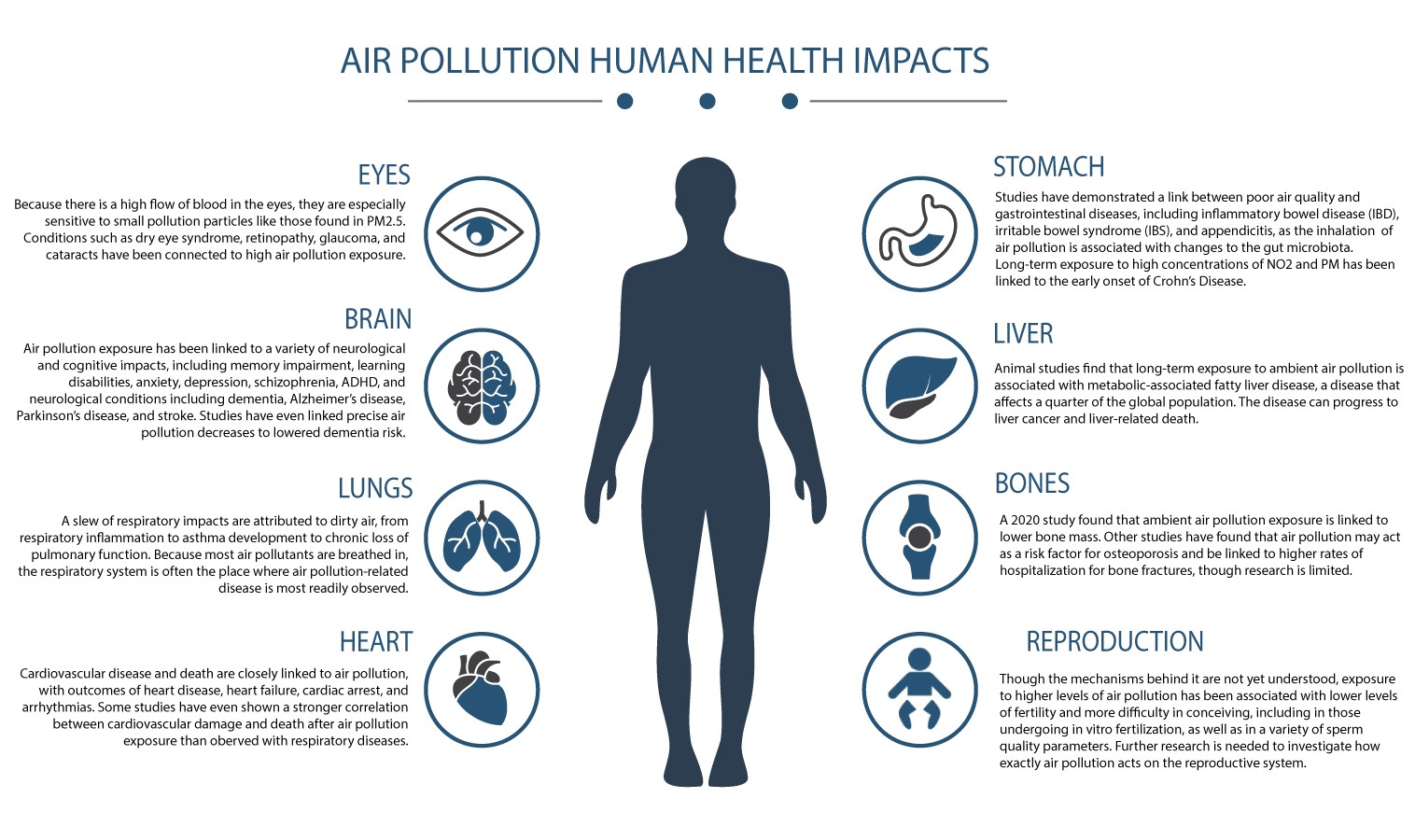 Air and Water Quality