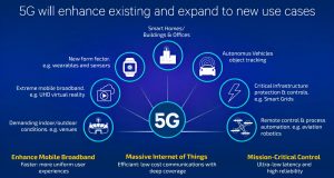 Advancements in 5G networks